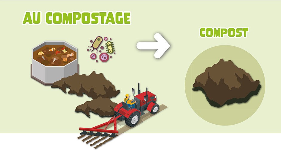 Du compostage au compost - Agrandir l'image, fenêtre modale